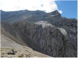 Rifugio Pederü - Piz dles Conturines